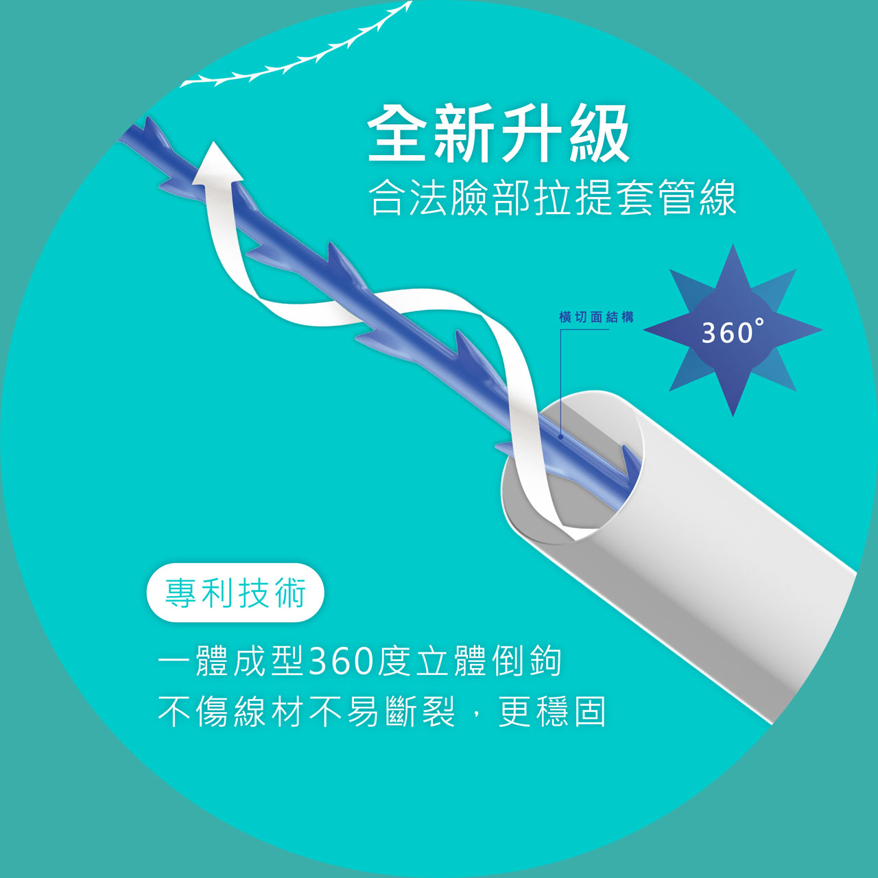 神力拉提2.0全新升級合法臉部拉提套管線