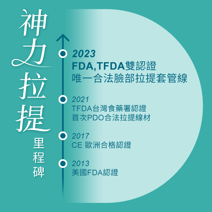 神力拉提2.0